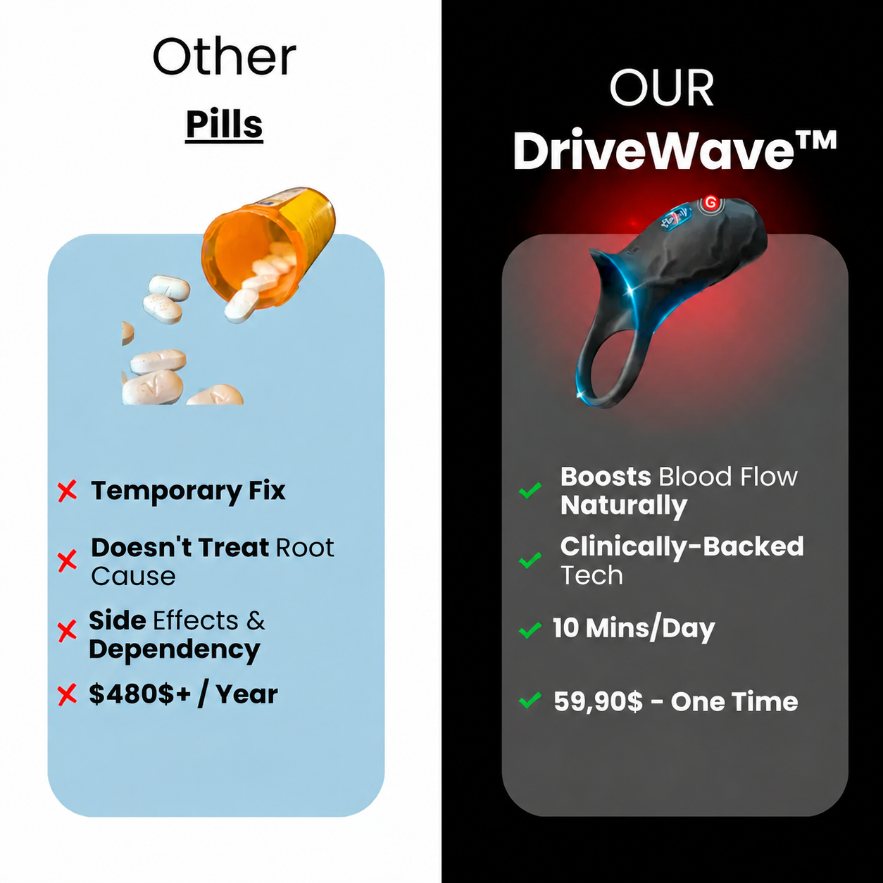 Liftlabs™ DriveWave Pro