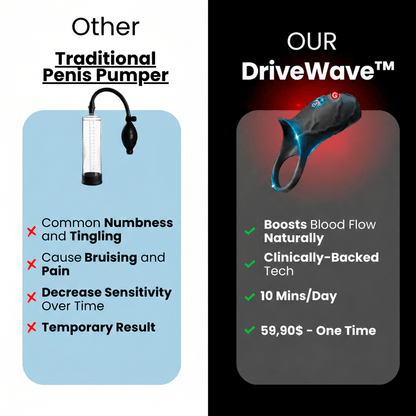 Liftlabs™ DriveWave Pro