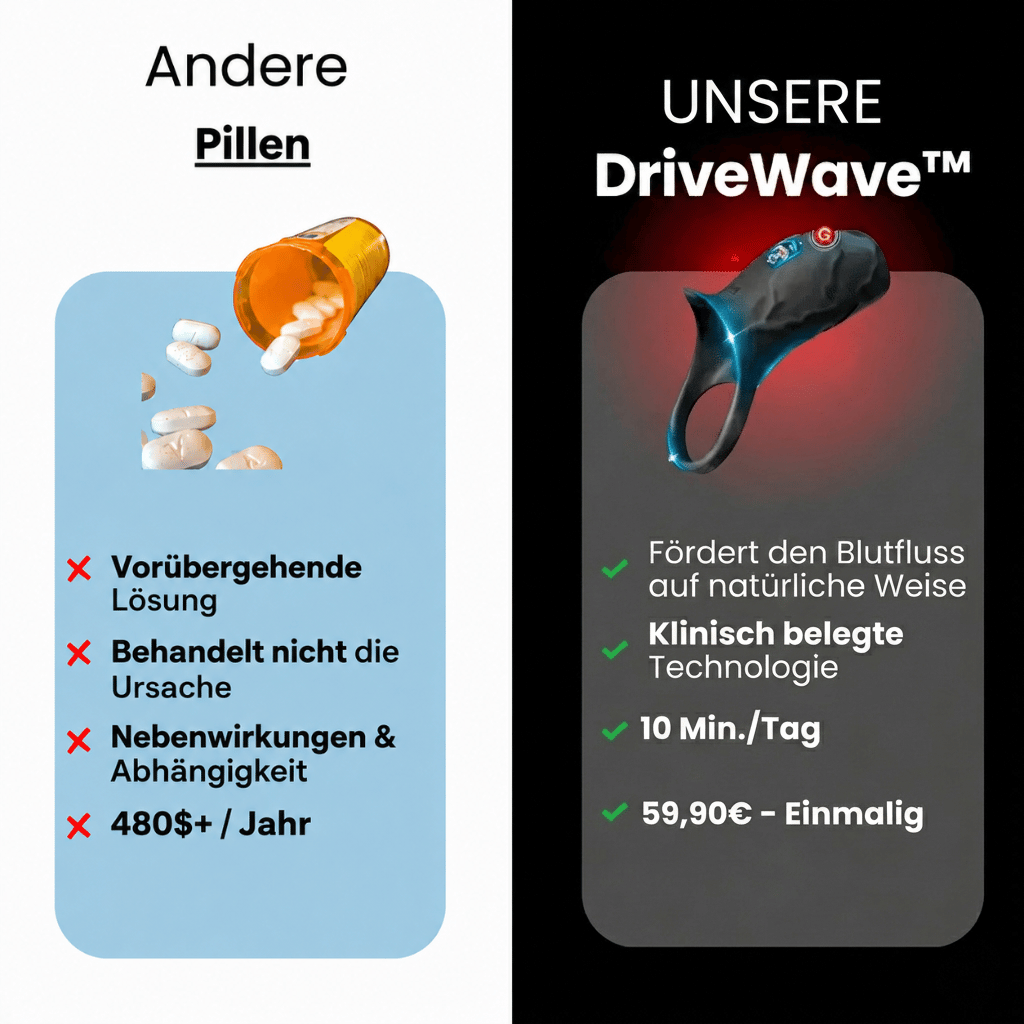 Liftlabs™ DriveWave Pro (Alemanha)