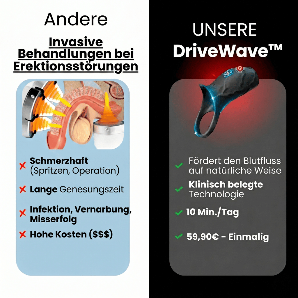 Liftlabs™ DriveWave Pro (Alemanha)
