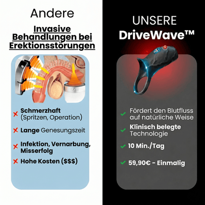 Liftlabs™ DriveWave Pro (Alemanha)