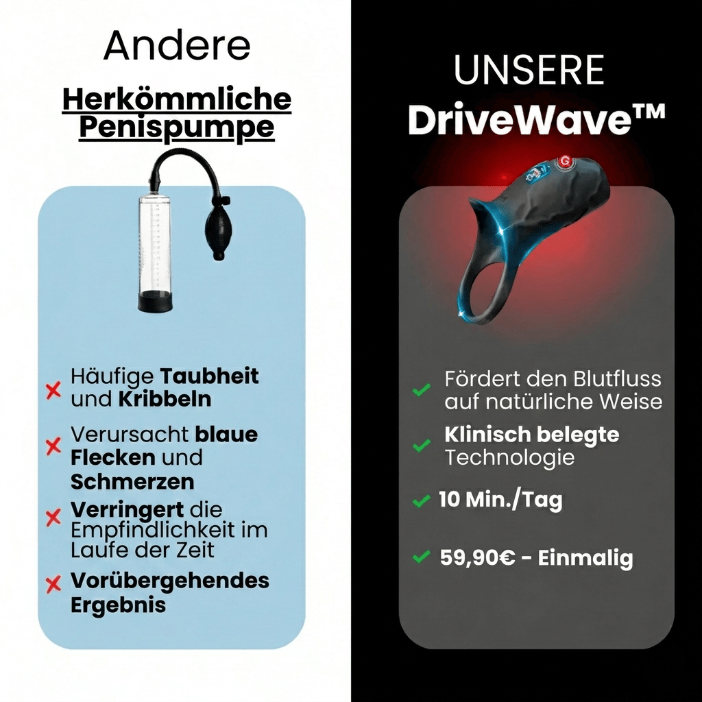 Liftlabs™ DriveWave Pro (Alemanha)