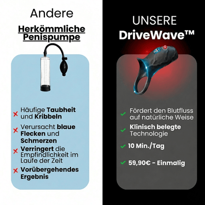 Liftlabs™ DriveWave Pro (Alemanha)