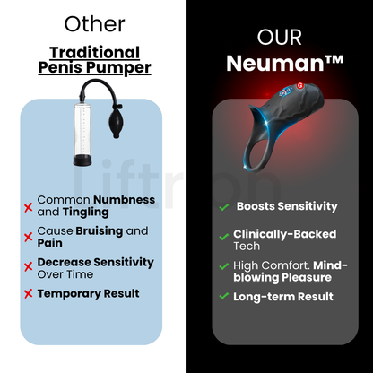 Neuman™ RingDrive Plus