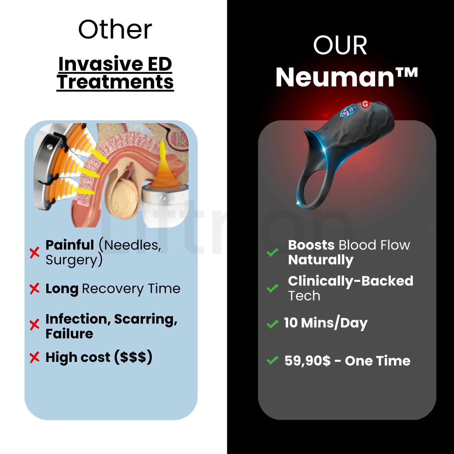 Neuman™ RingDrive Plus